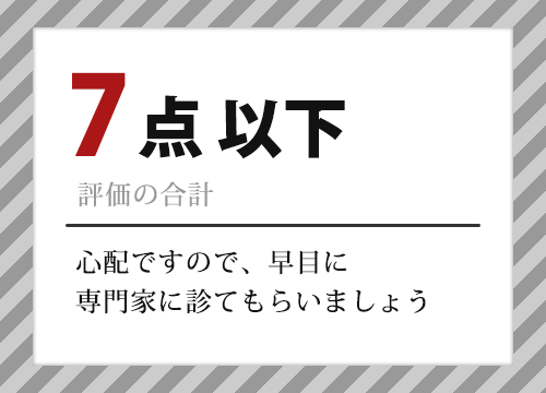 7点以下　7点以下　早めに専門家に診てもらいましょう