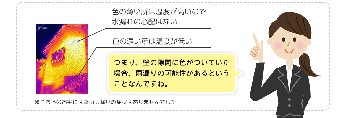 遠赤外線カメラでチェック