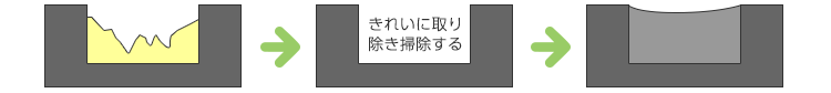 シーリングの「打ち直し」