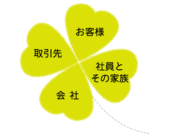 リフォームという仕事はお客さまを幸せにすることが仕事です。