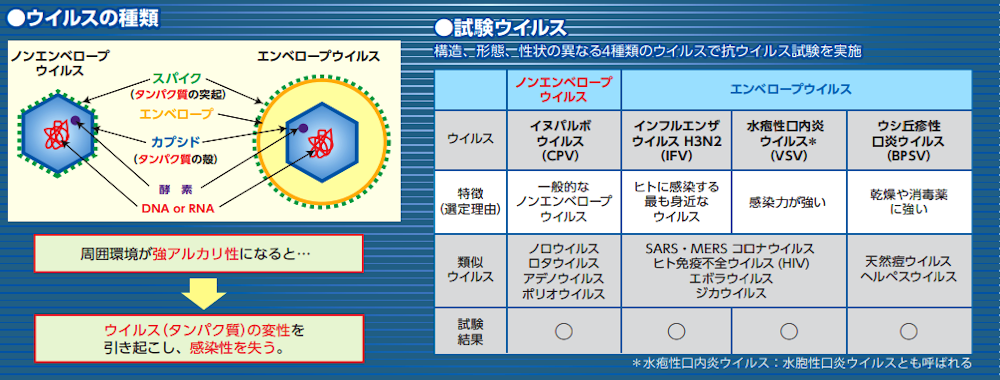 国立大学法人 長崎大学 熱帯医学研究所との検証実験