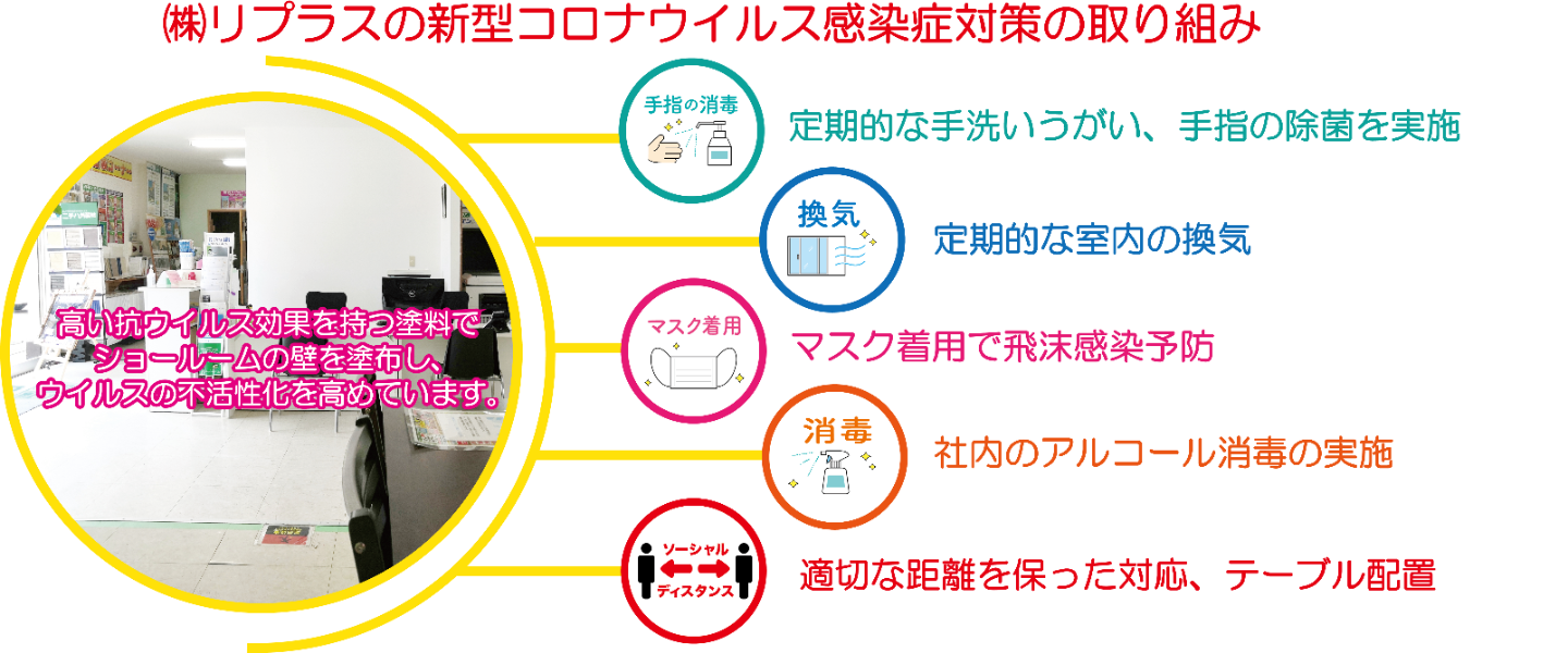コロナウイルス感染症対策の取り組み