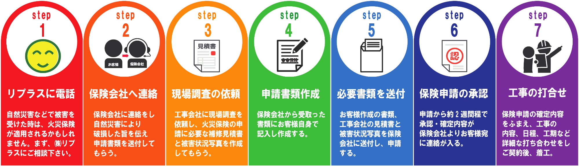 火災保険ご利用の流れ