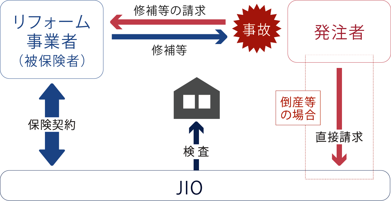 保険のしくみ