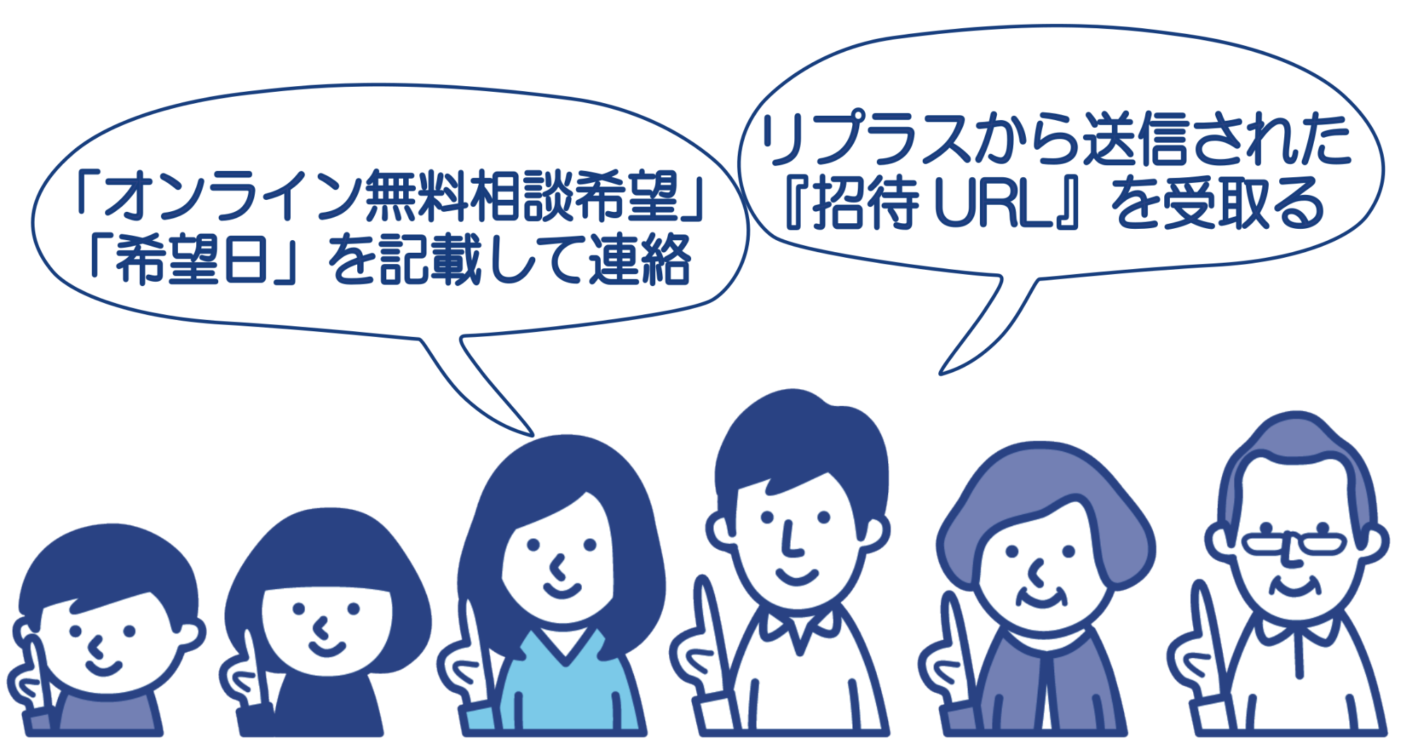 ②招待URL受取り