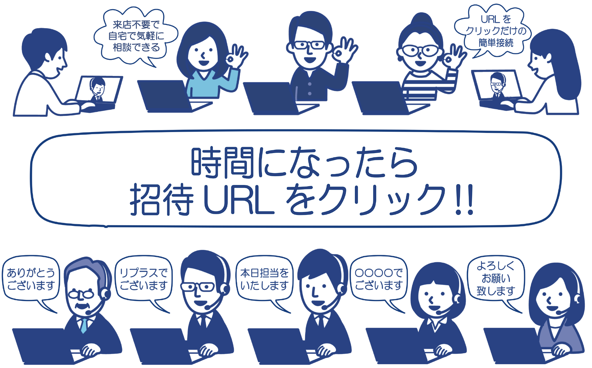 ③「オンライン無料相談」開始