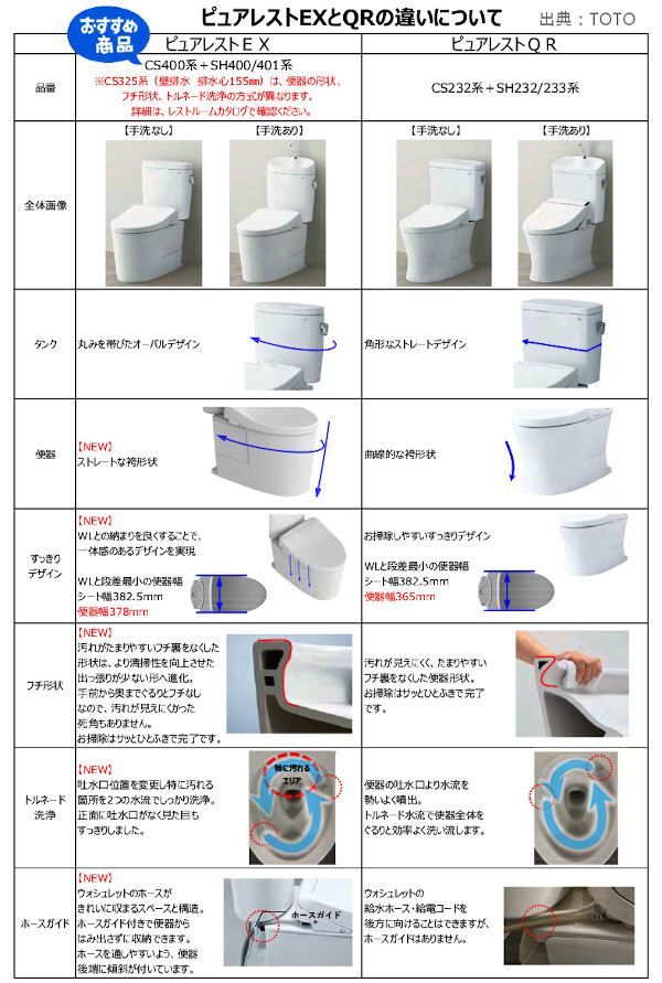 和式トイレ～洋式トイレ交換工事　before